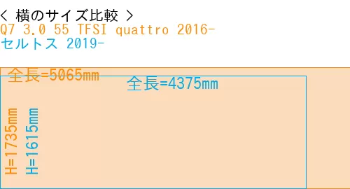 #Q7 3.0 55 TFSI quattro 2016- + セルトス 2019-